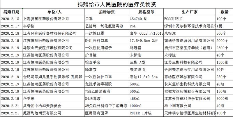 第四期物資1.png 第四期物資1.png