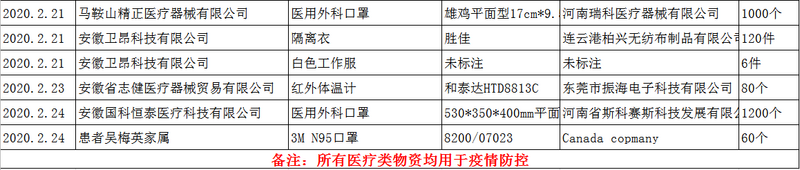 第四期物資2.png 第四期物資2.png