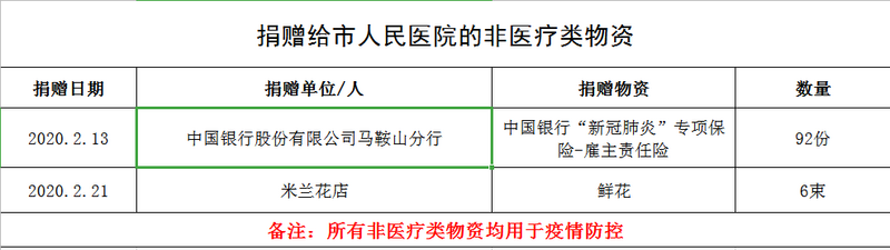 第四期非醫(yī)療類物資.png 第四期非醫(yī)療類物資.png