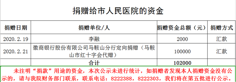 第四期捐贈(zèng)資金.png 第四期捐贈(zèng)資金.png