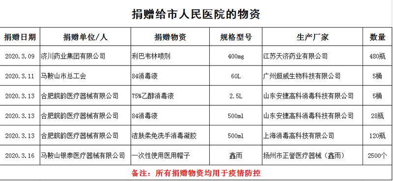 第七期捐贈(zèng).png 第七期捐贈(zèng).png